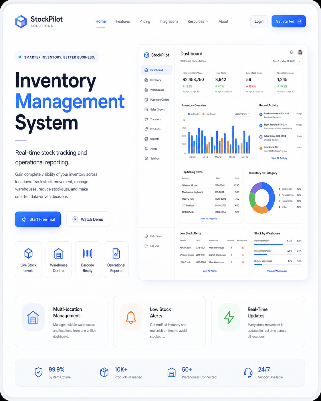 Inventory Management System